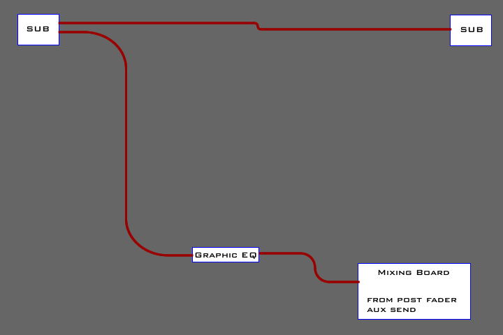 sub-wiring