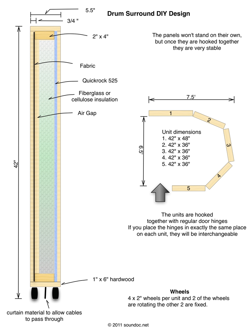 drum surround-diy-design