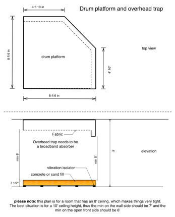 drumplatformdesign